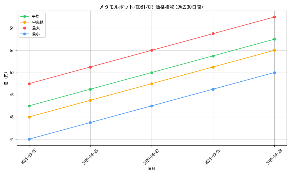 card_13091_series_19079_rarity_15190_graph