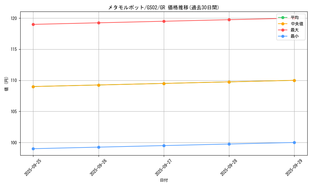 card_13091_series_24178_rarity_15190_graph
