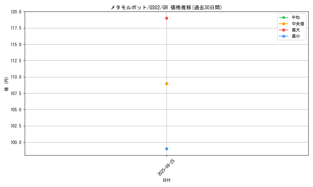 card_13091_series_24178_rarity_15190_graph