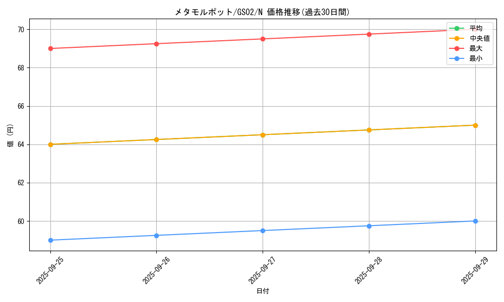 card_13091_series_24178_rarity_1_graph