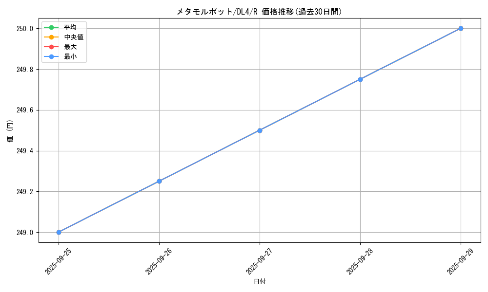 card_13091_series_31189_rarity_62_graph