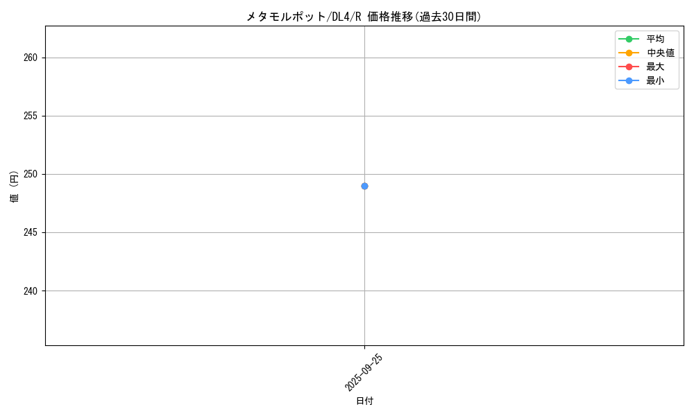 card_13091_series_31189_rarity_62_graph