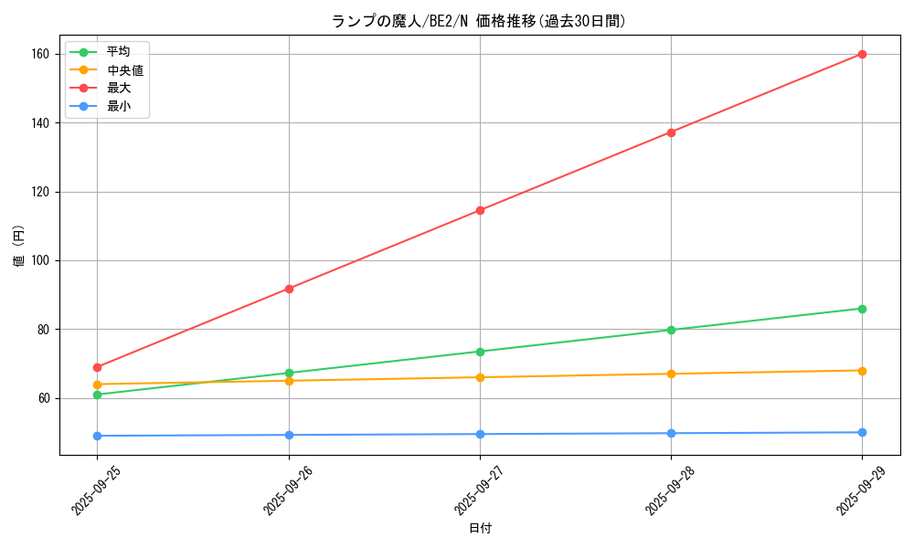 card_13093_series_30736_rarity_1_graph