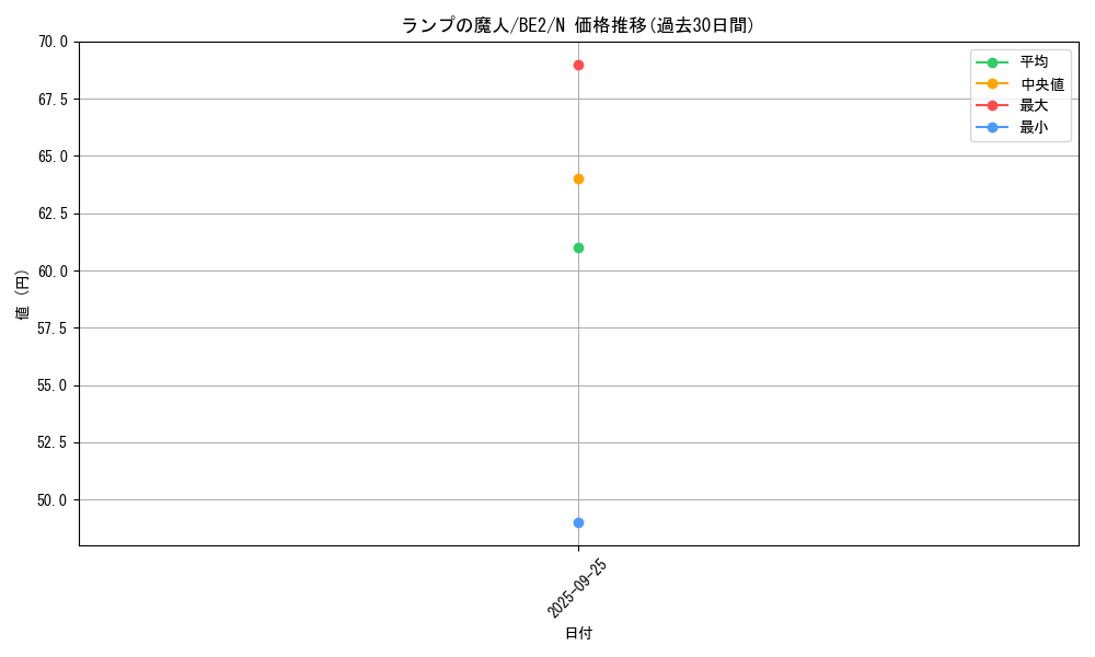card_13093_series_30736_rarity_1_graph