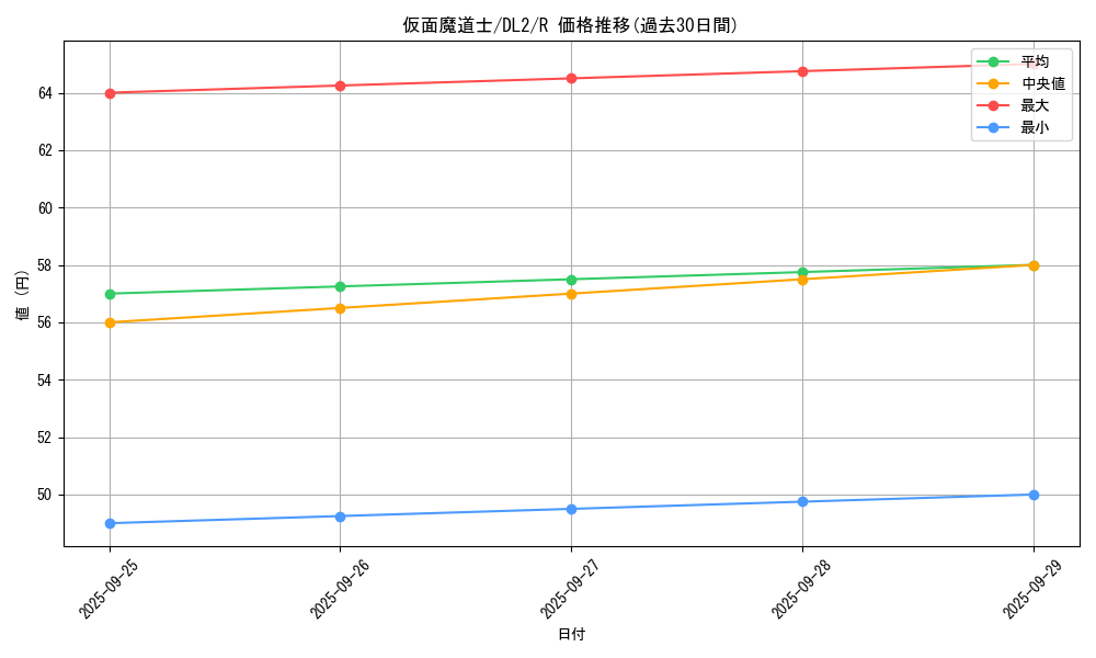 card_13099_series_31317_rarity_62_graph