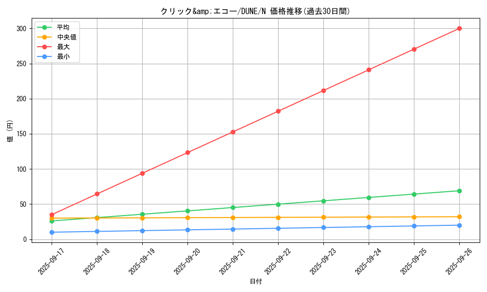 card_1309_series_2616_rarity_1_graph