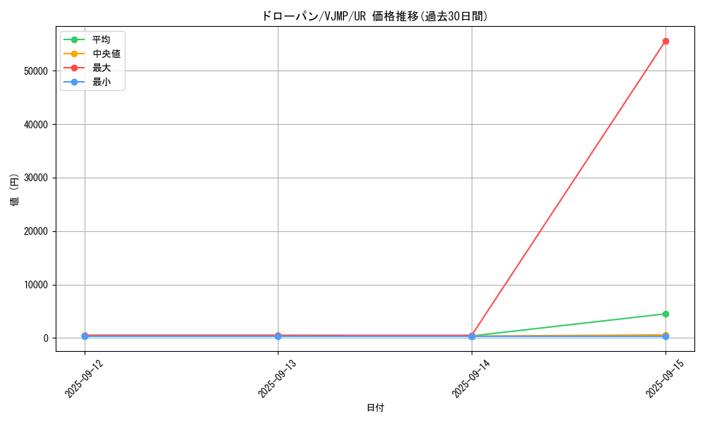 card_130_series_206_rarity_7_graph