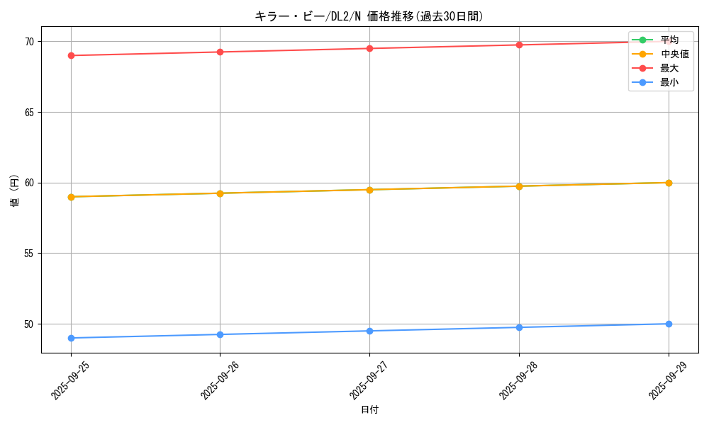 card_13101_series_31317_rarity_1_graph