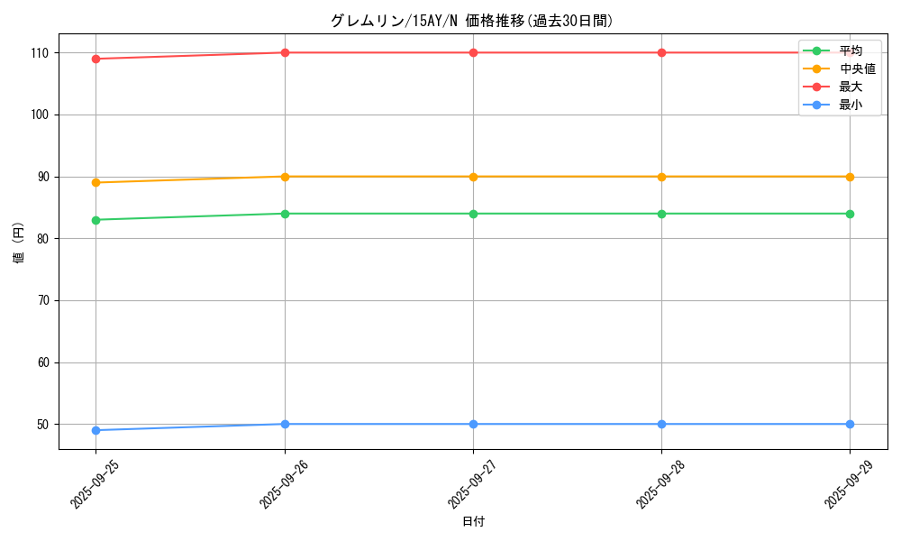 card_13102_series_16795_rarity_1_graph