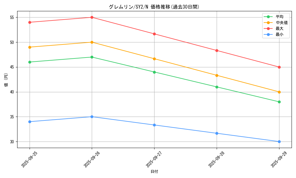 card_13102_series_29666_rarity_1_graph