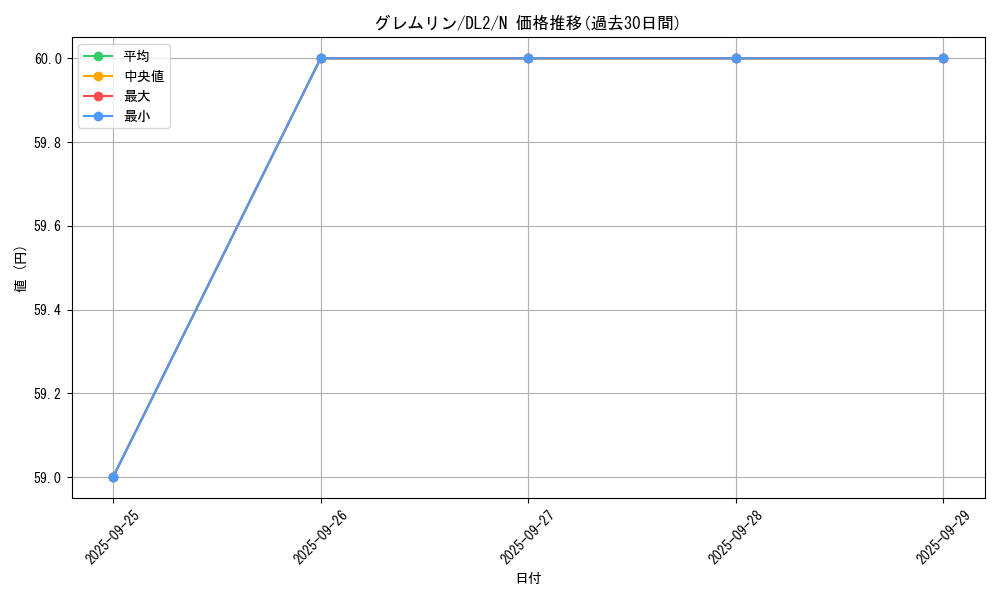 card_13102_series_31317_rarity_1_graph