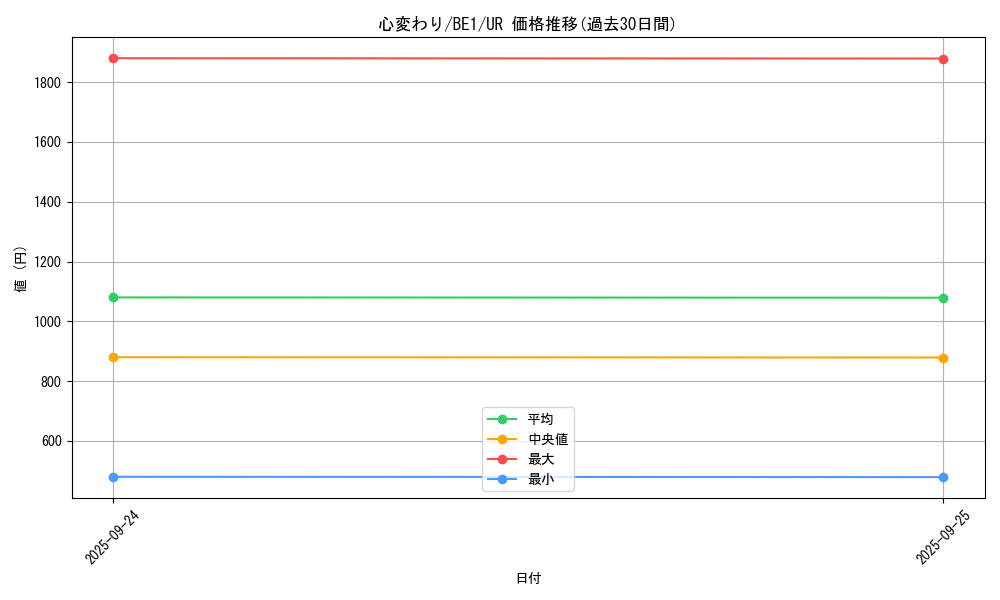 card_13103_series_31315_rarity_7_graph