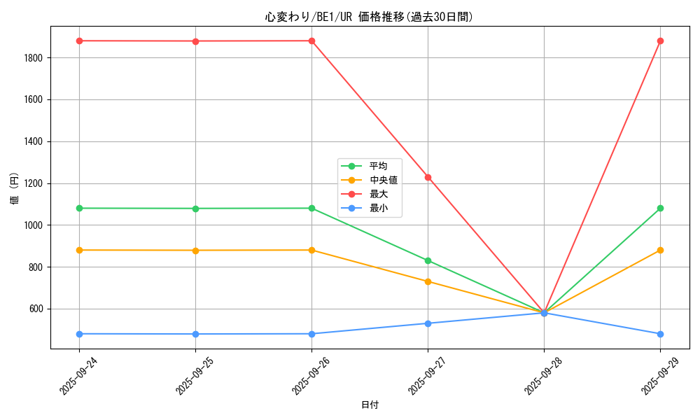 card_13103_series_31315_rarity_7_graph