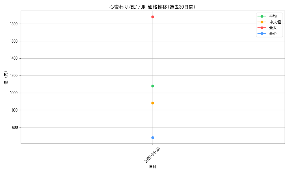 card_13103_series_31315_rarity_7_graph