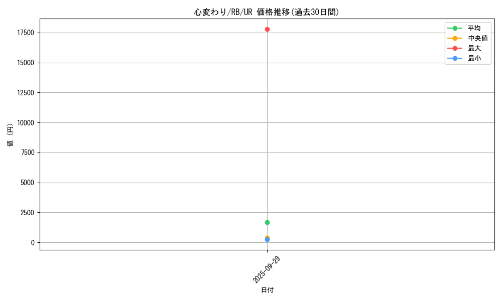 card_13103_series_35194_rarity_7_graph