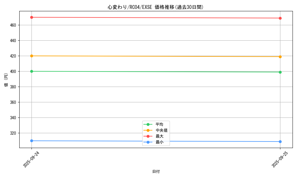 card_13103_series_5072_rarity_1021_graph