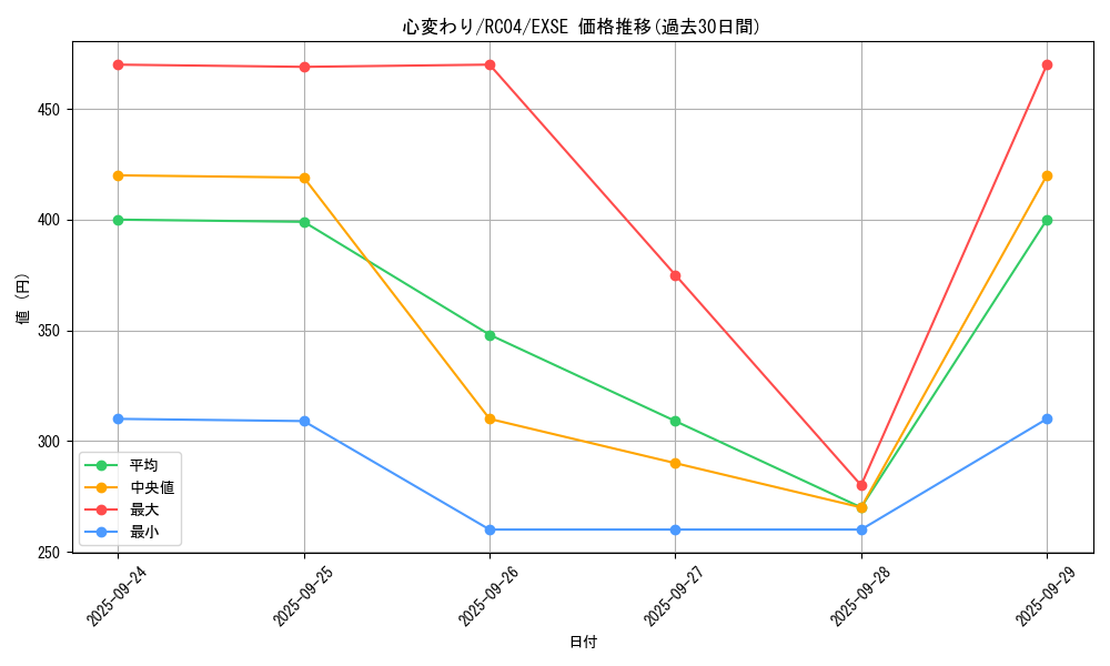 card_13103_series_5072_rarity_1021_graph