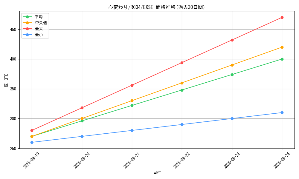 card_13103_series_5072_rarity_1021_graph