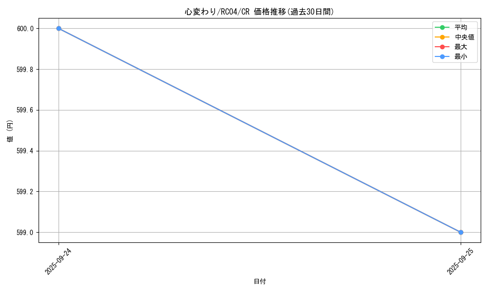 card_13103_series_5072_rarity_1299_graph