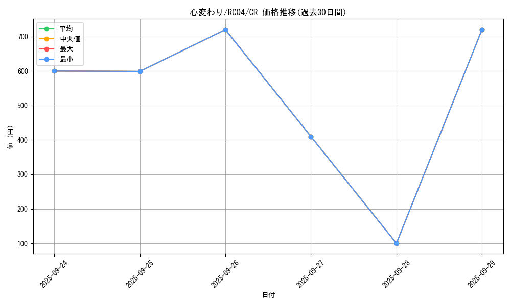 card_13103_series_5072_rarity_1299_graph