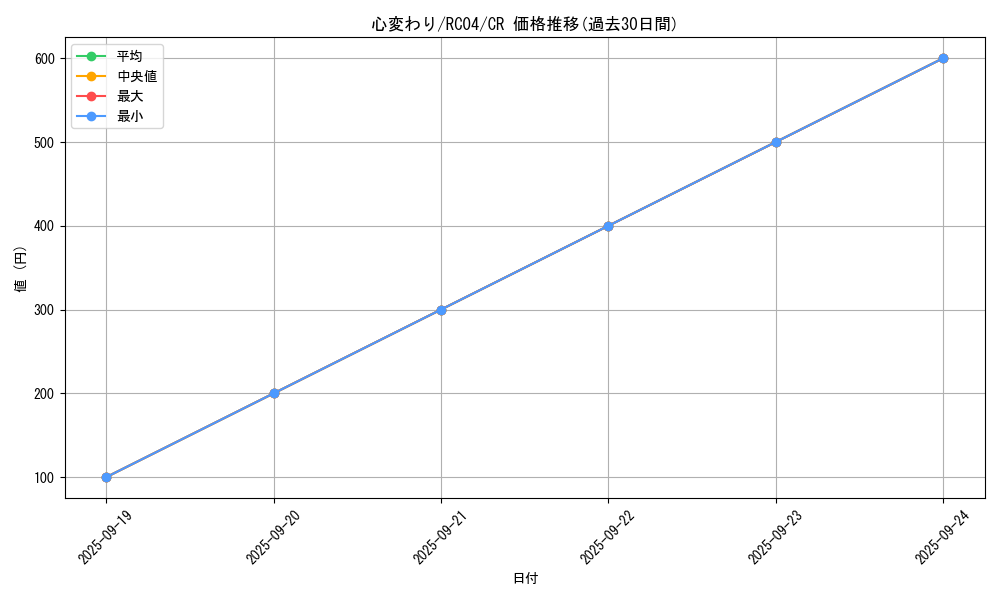card_13103_series_5072_rarity_1299_graph