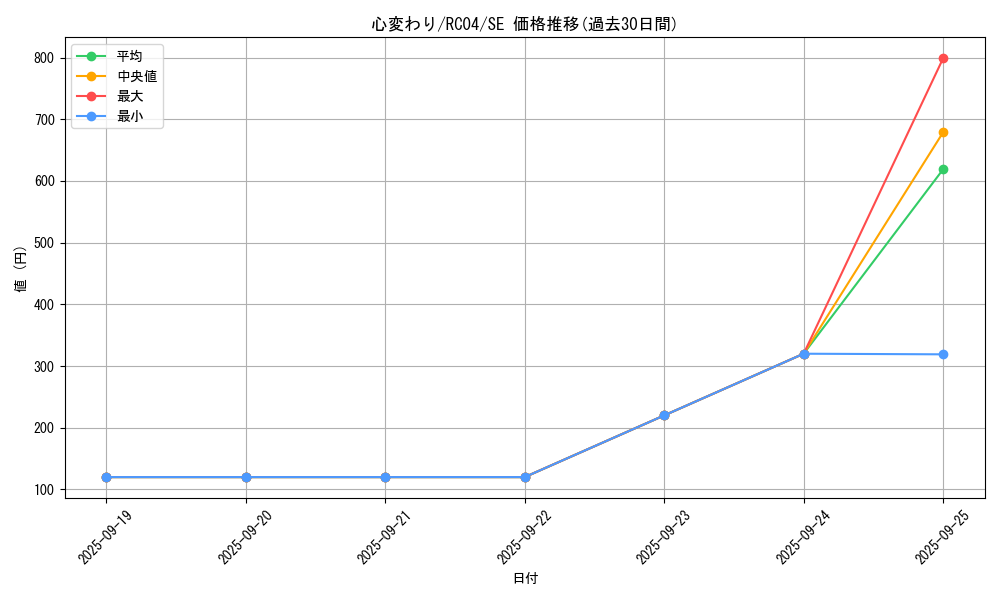 card_13103_series_5072_rarity_5_graph