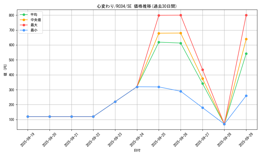 card_13103_series_5072_rarity_5_graph