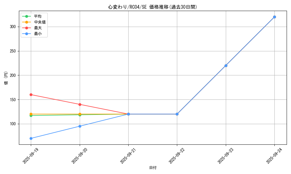 card_13103_series_5072_rarity_5_graph
