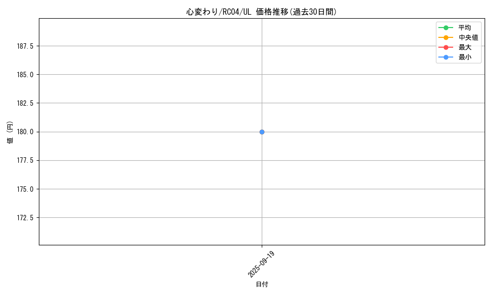 card_13103_series_5072_rarity_77_graph