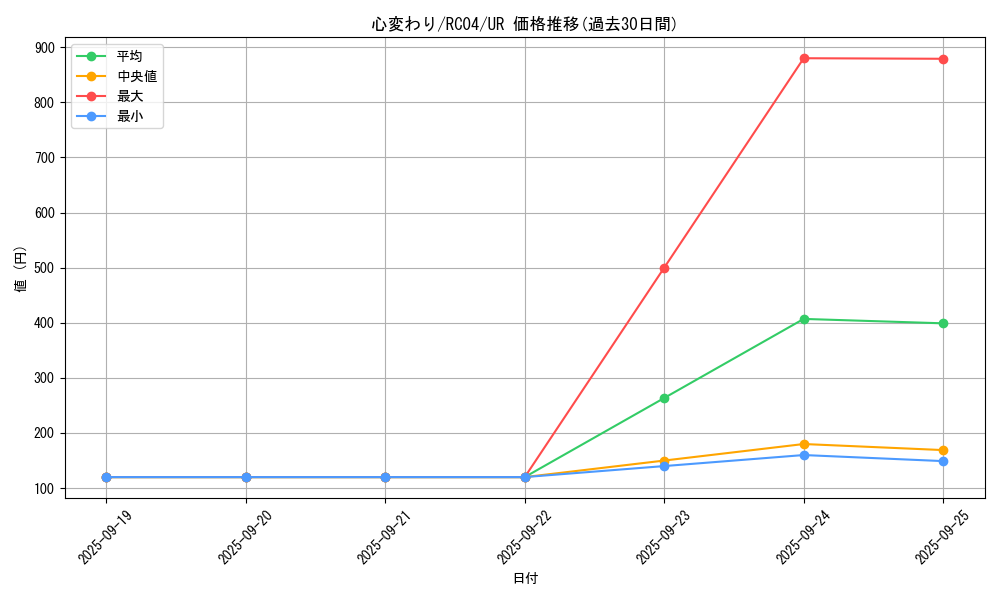 card_13103_series_5072_rarity_7_graph