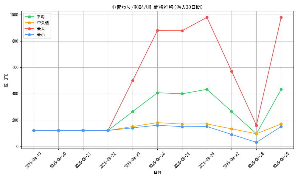 card_13103_series_5072_rarity_7_graph