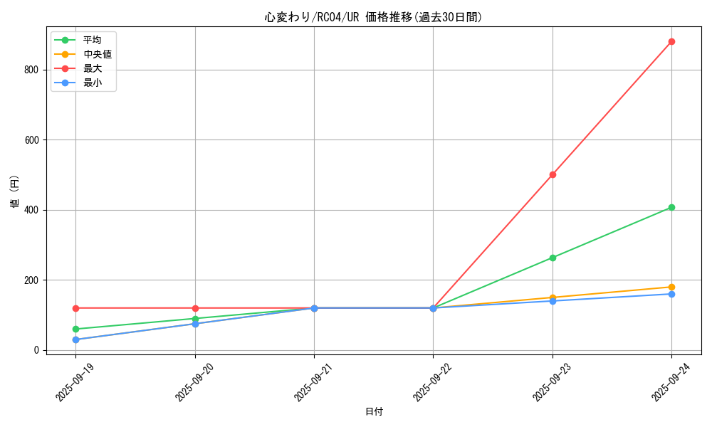card_13103_series_5072_rarity_7_graph