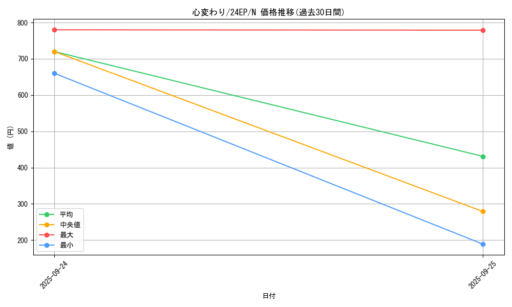 card_13103_series_9436_rarity_1_graph