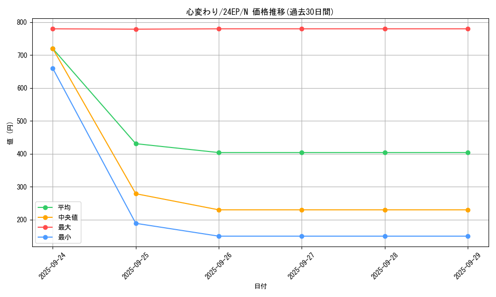 card_13103_series_9436_rarity_1_graph