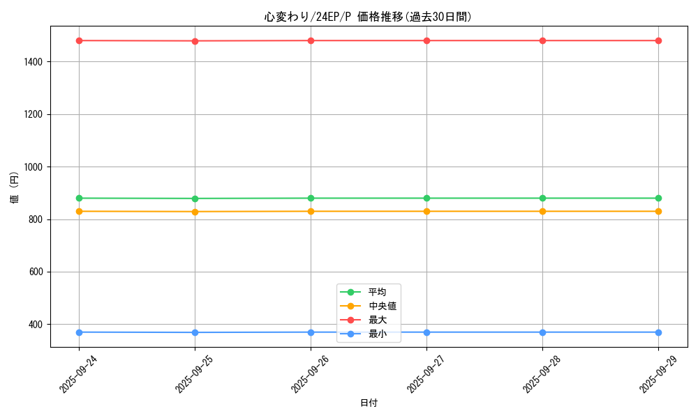 card_13103_series_9436_rarity_2_graph