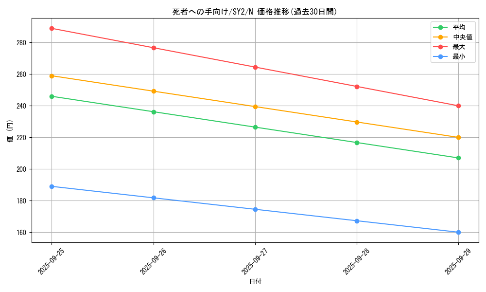card_13105_series_29666_rarity_1_graph