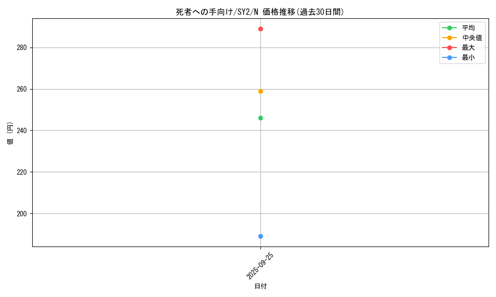 card_13105_series_29666_rarity_1_graph