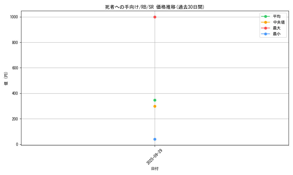 card_13105_series_35194_rarity_3_graph