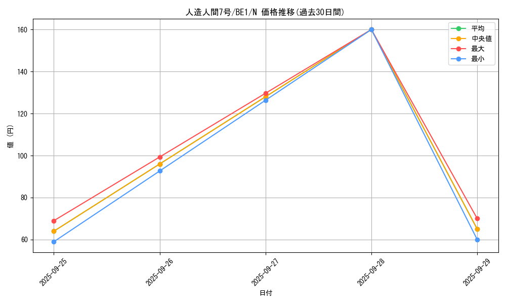 card_13107_series_31315_rarity_1_graph