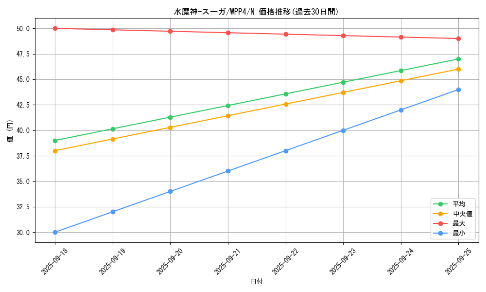 card_13108_series_2161_rarity_1_graph