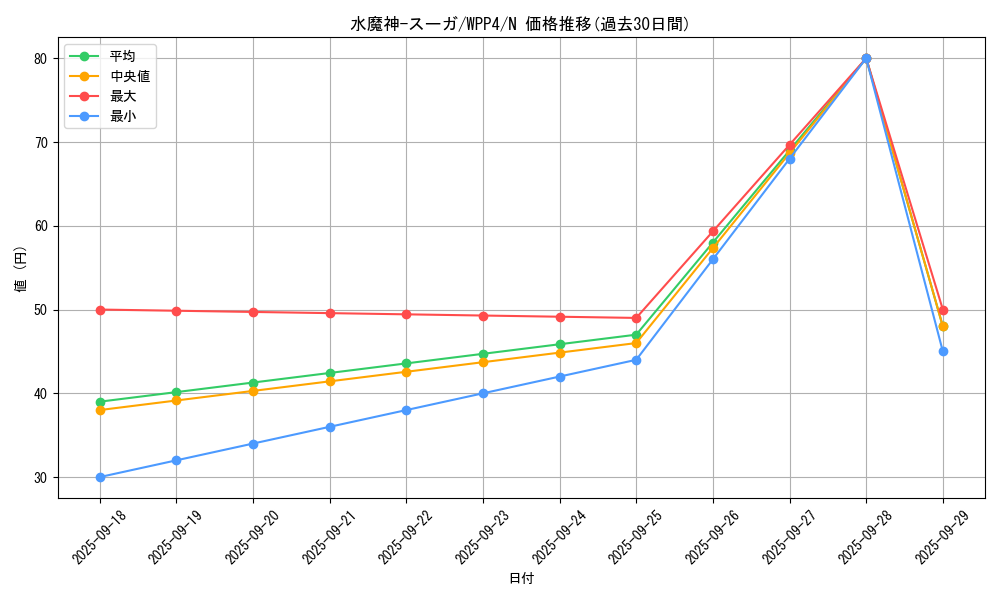 card_13108_series_2161_rarity_1_graph