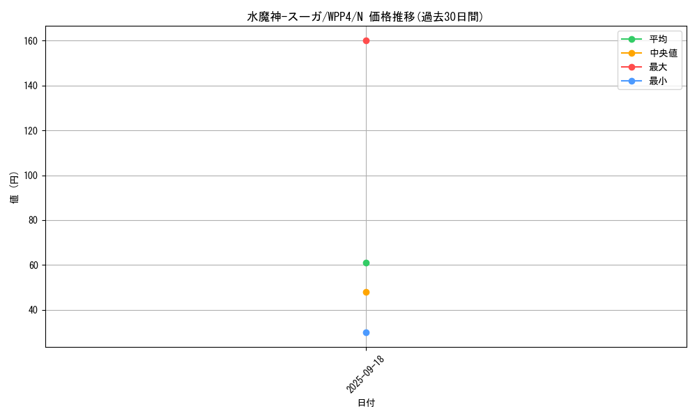 card_13108_series_2161_rarity_1_graph
