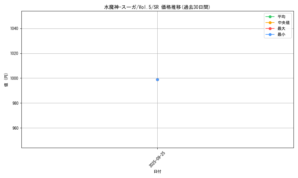 card_13108_series_35187_rarity_3_graph