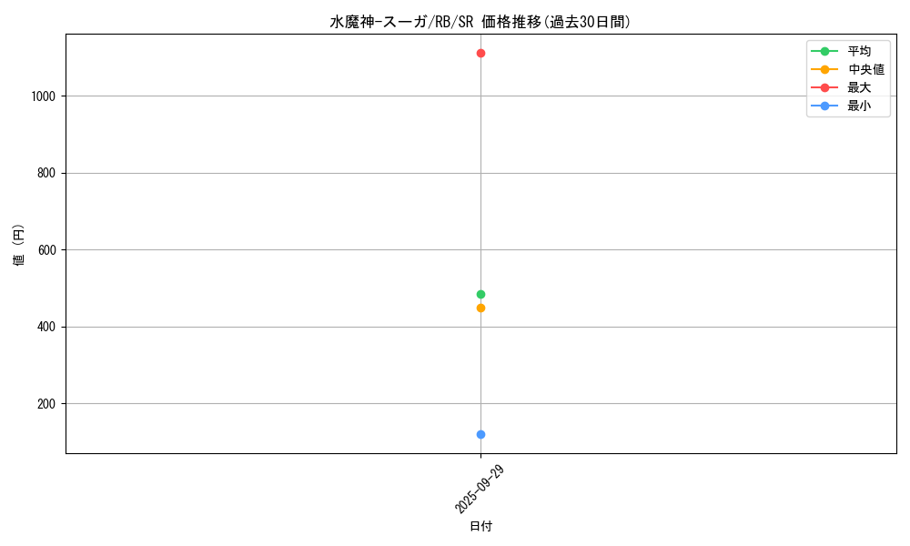 card_13108_series_35194_rarity_3_graph