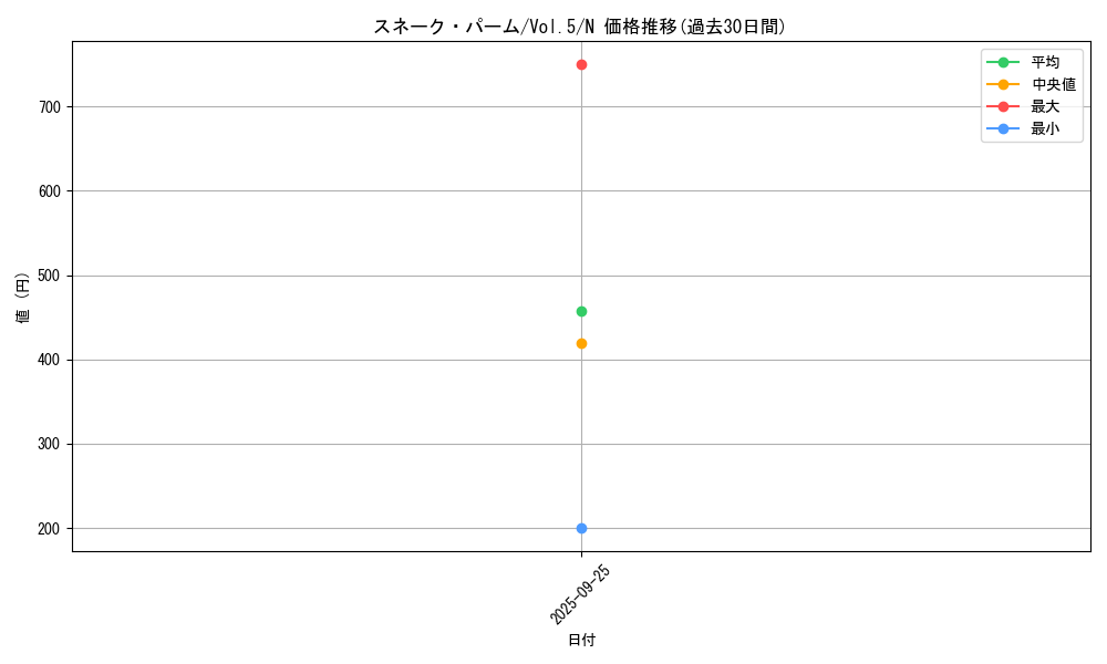 card_13109_series_35187_rarity_1_graph