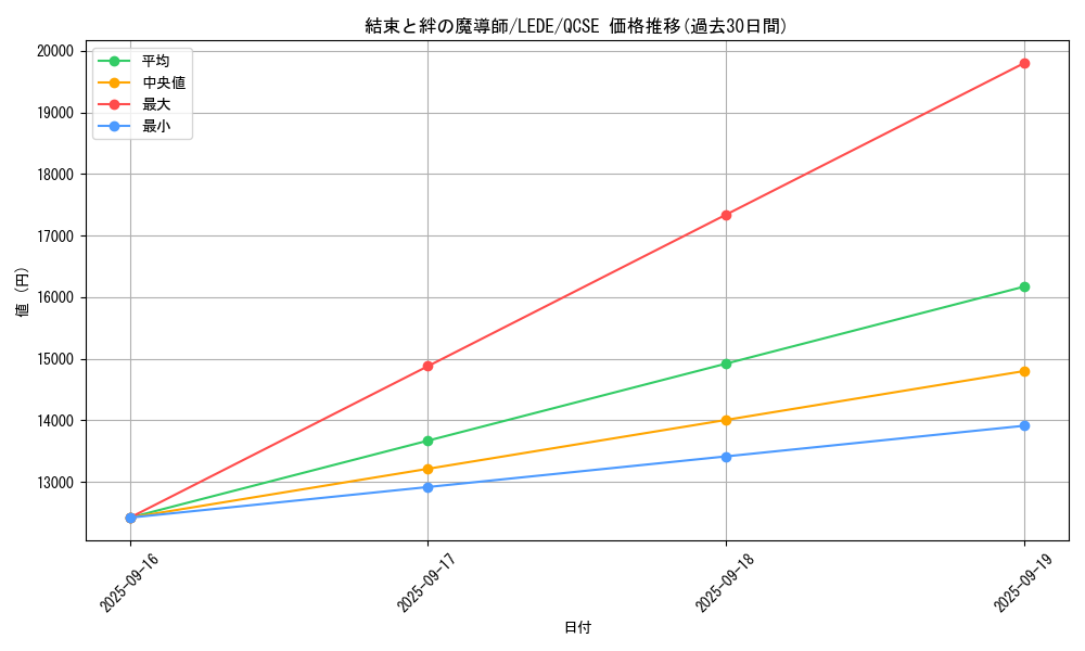 card_1310_series_1581_rarity_408_graph