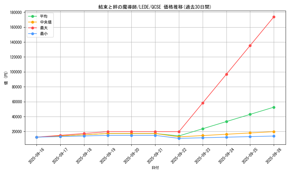 card_1310_series_1581_rarity_408_graph