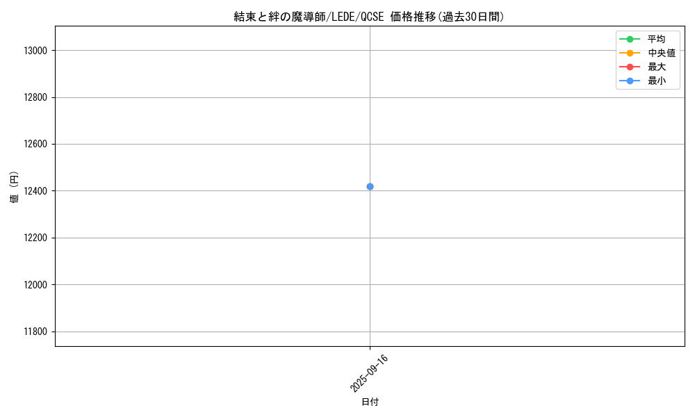 card_1310_series_1581_rarity_408_graph