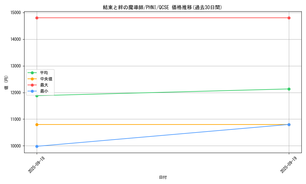 card_1310_series_1985_rarity_408_graph