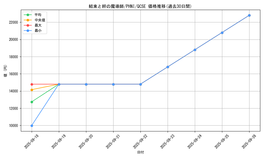 card_1310_series_1985_rarity_408_graph